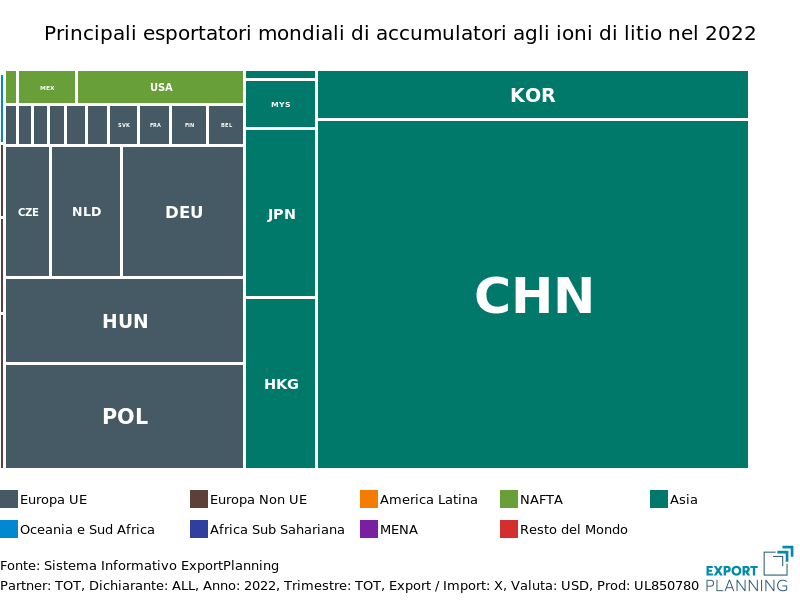 Principali esportatori mondiali di accumulatori agli ioni di litio nel 2022