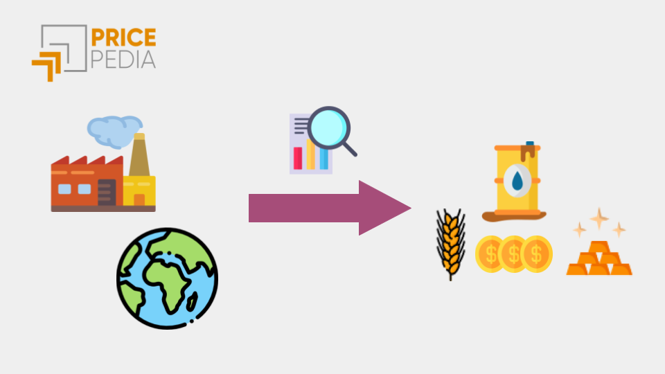 infografica andamento prezzi delle commodity
