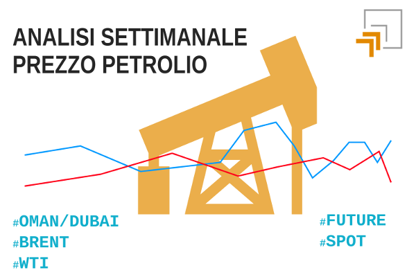 andamento della quotazione del Brent giornaliera