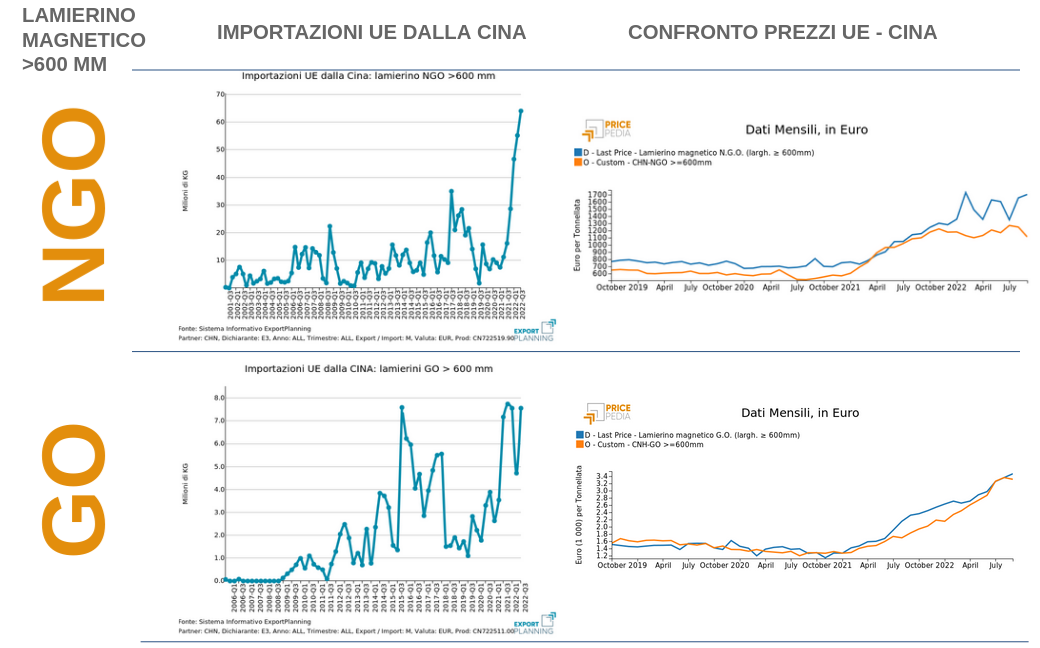 Infografica prezzi del lamierino magnetico
