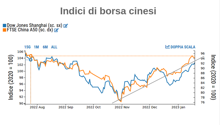 analisi prezzo del rame