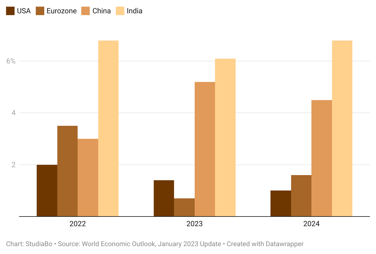 copper price analysis