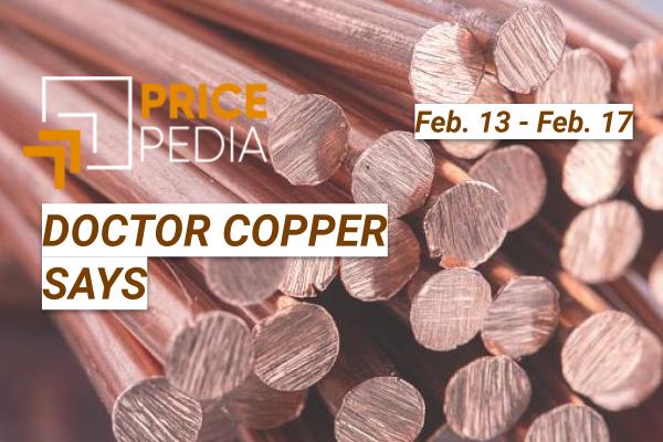 copper price analysis