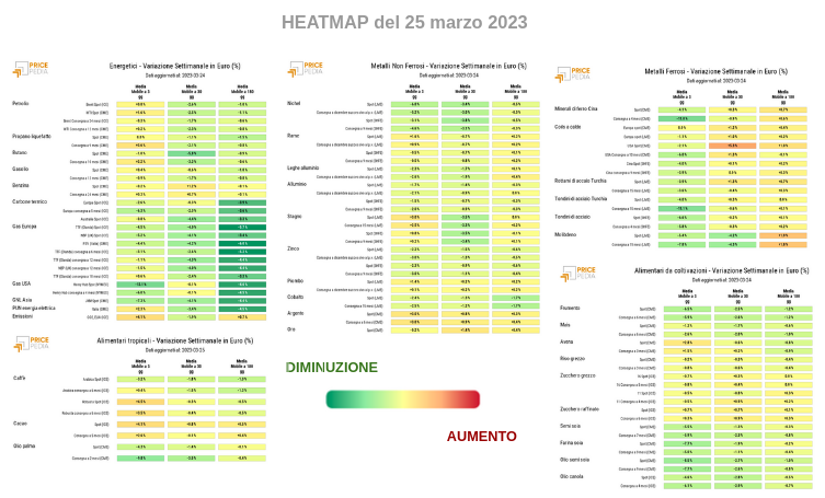 HeatMap PricePedia