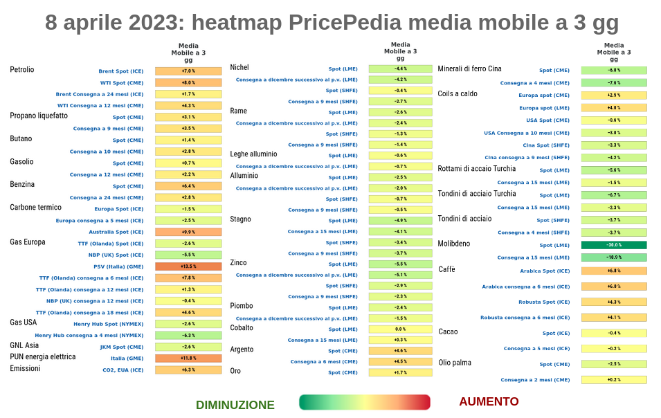 Heatmap dei prezzi finanziari delle materie prime