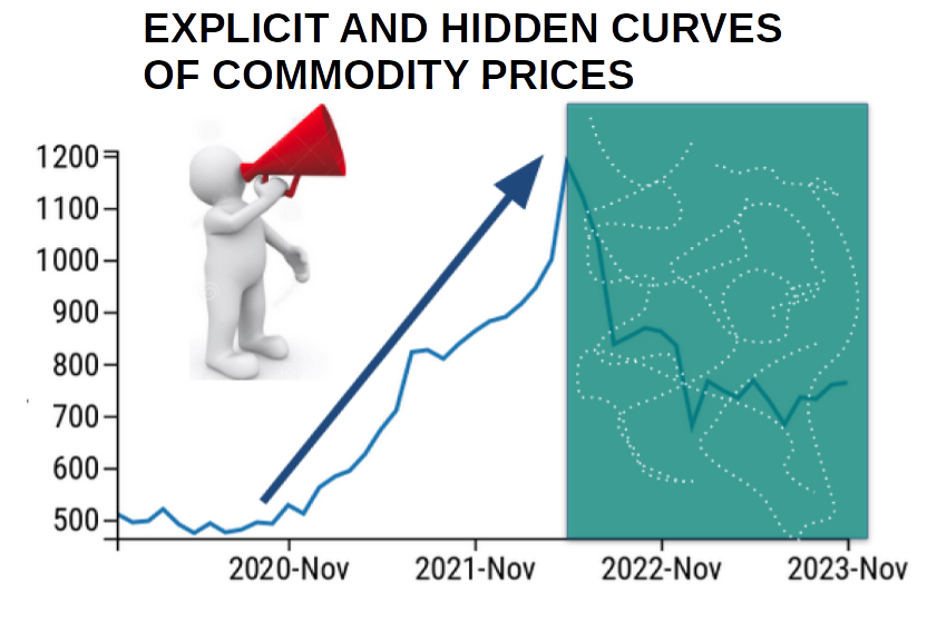 Explicit and hidden curves