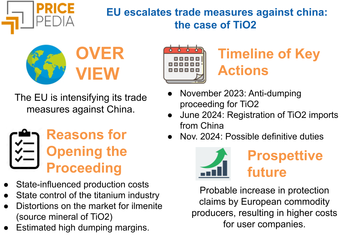 Infographic titanium dioxide anti-dumping duties