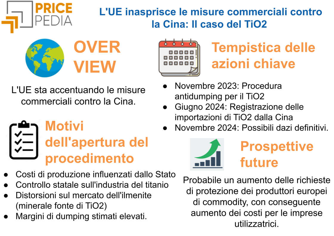 Infografica dazi anti-dumping diossido di titanio