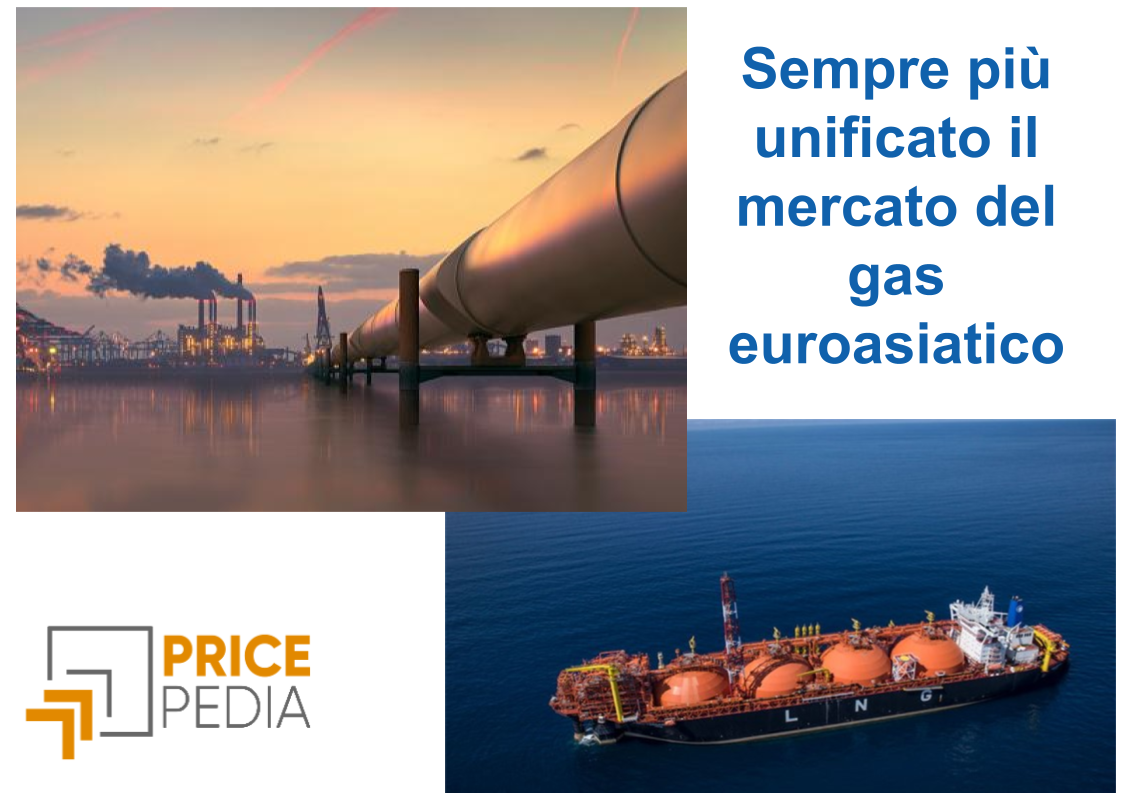 Sempre più unificato il mercato del gas euroasiatico