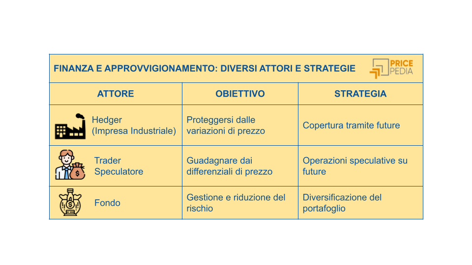 infografica mercato finanziario delle commodity