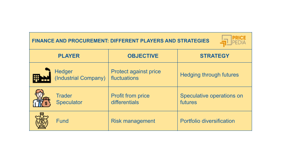 infographic: commodity financial market