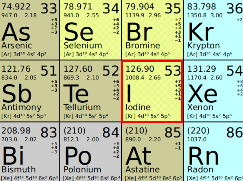 Iodio nella tavola degli elementi