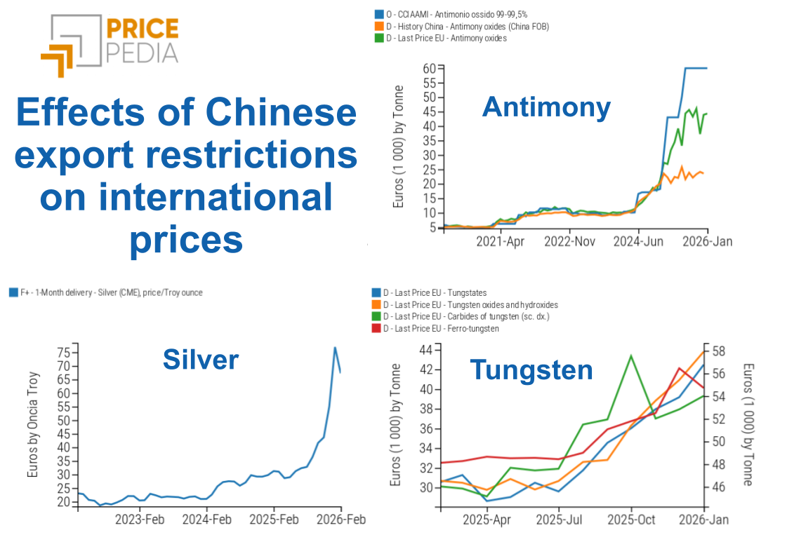 Tungsten, antimony and silver