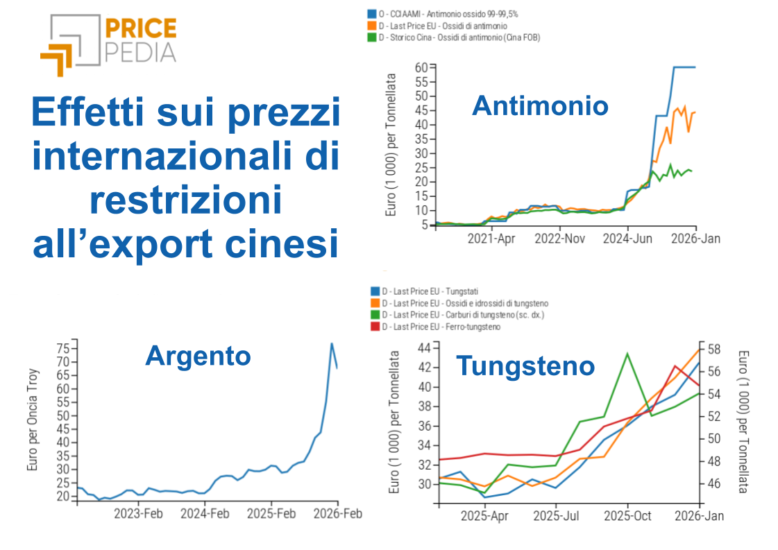 Tungsteno, antimonio e argento
