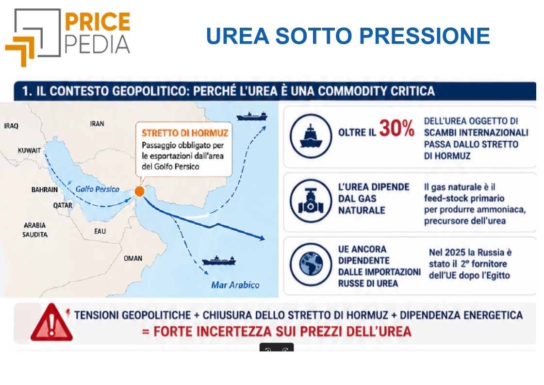 Urea sotto pressione