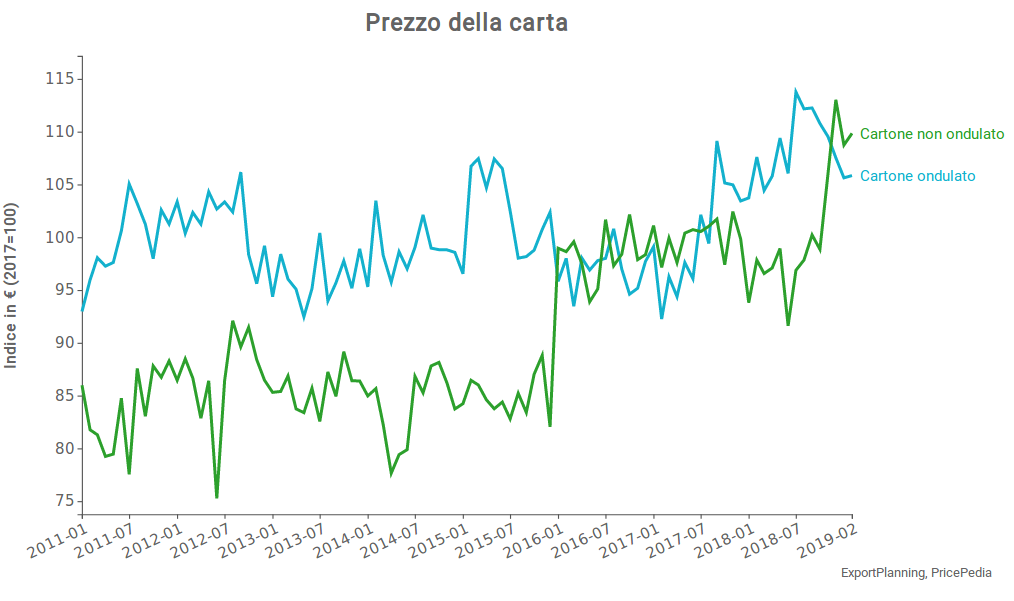 Carta