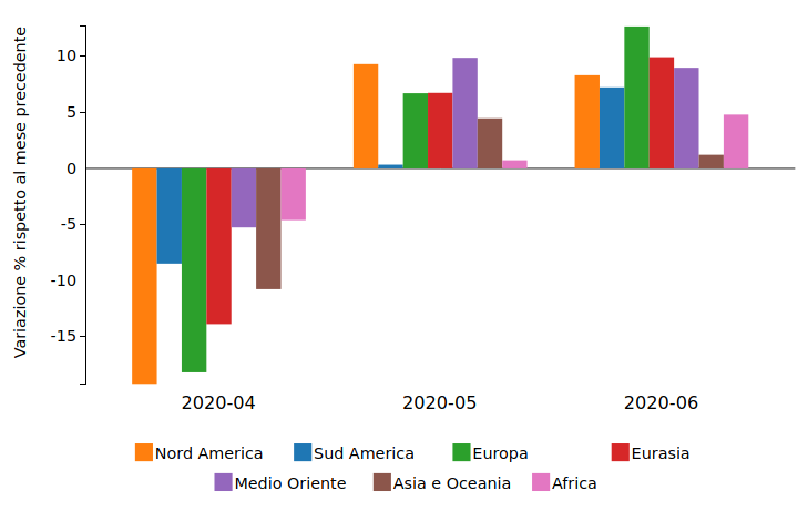 Andamento dei consumi globali di petrolio