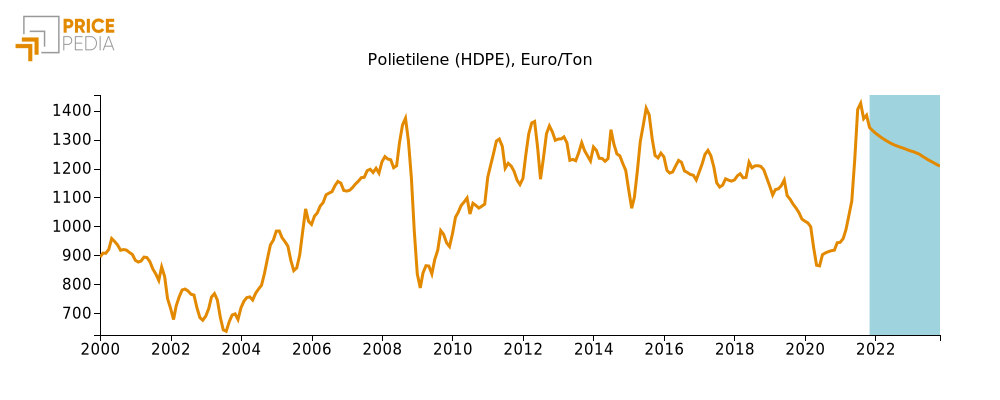 HDPE