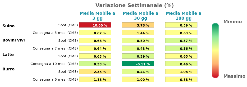 Performance famiglia alimantari da allevamento