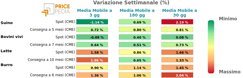 Performance famiglia alimantari da allevamento