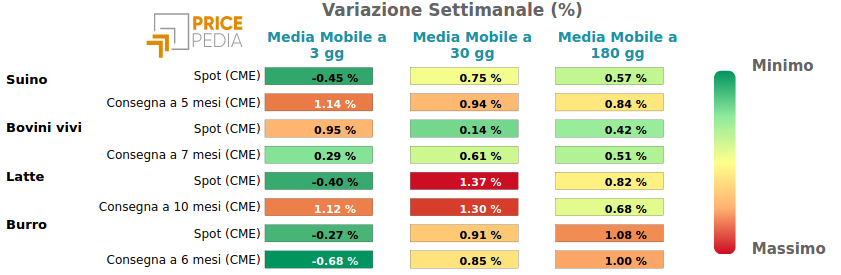 Performance famiglia alimantari da allevamento