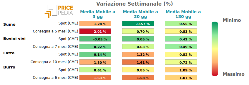 Performance famiglia alimantari da allevamento