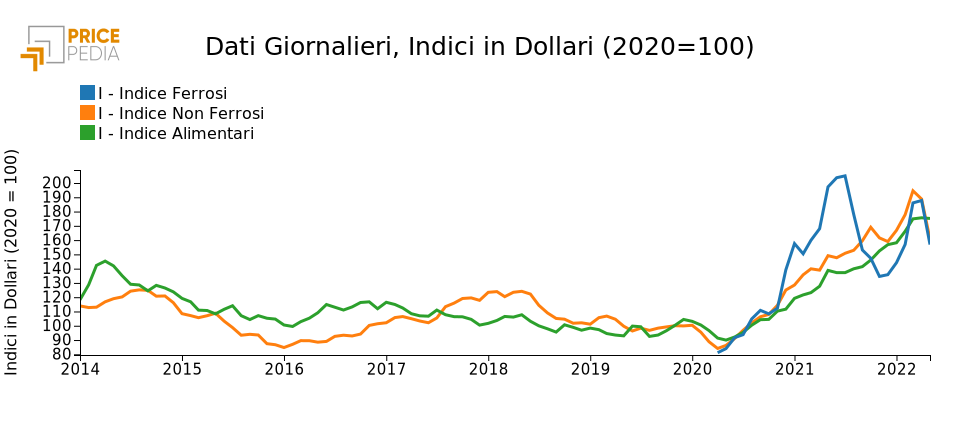 Indici Finanziari 1