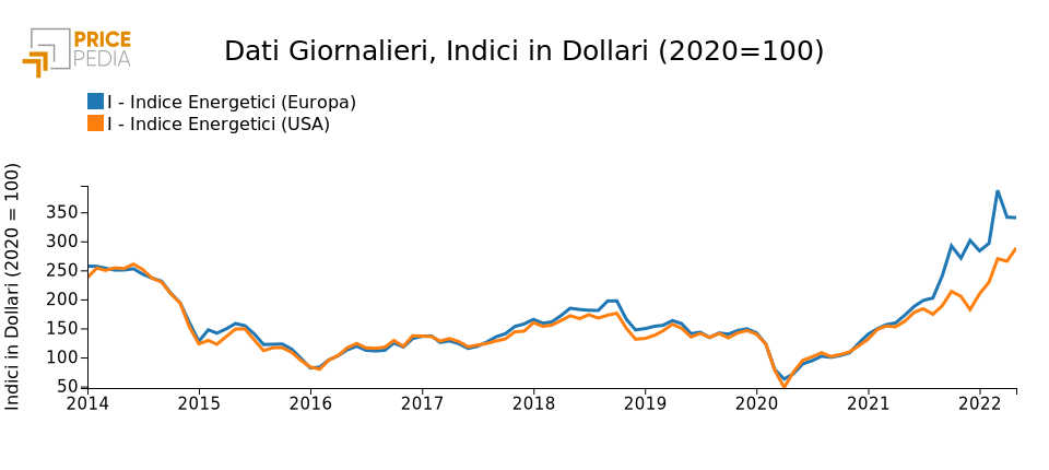 Indici Finanziari 2