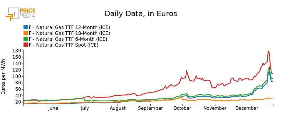 Gas Prices - graph.2