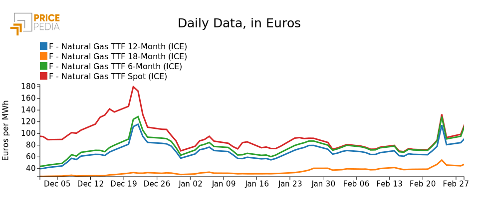 Gas Prices - graph.3