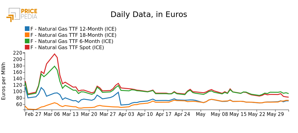 Gas Prices - graph.4