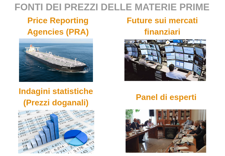 Fonti dei prezzi delle materie prime