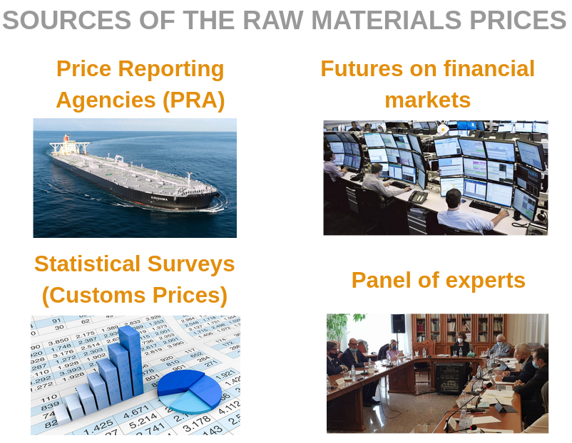 Sources of the Raw Materials Prices