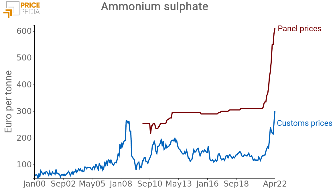 Ammonium sulphate