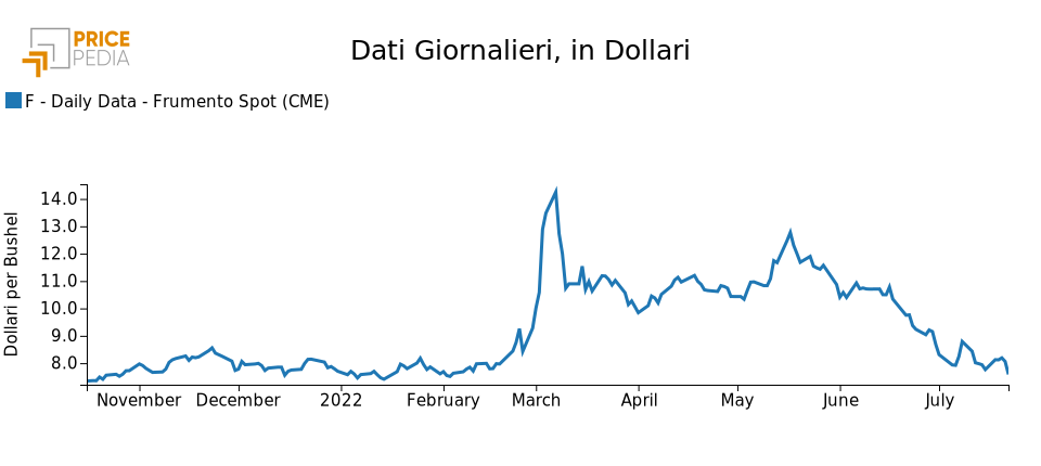 Grafico: Indice energetici Grafico Indice energetici