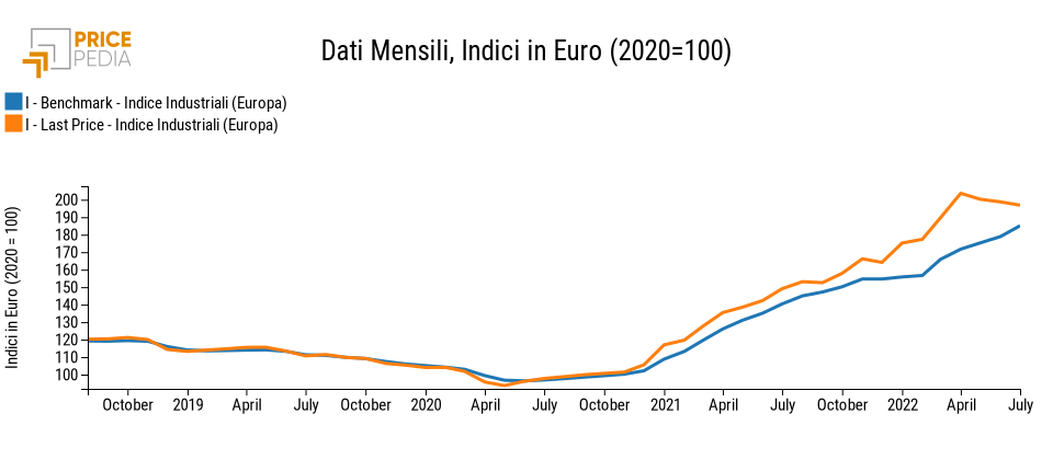 UE: variazione delle scorte in percentuale del PIL