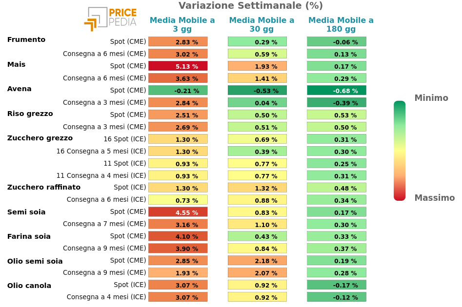 HeatMap dei prezzi degli alimentari da coltivazioni