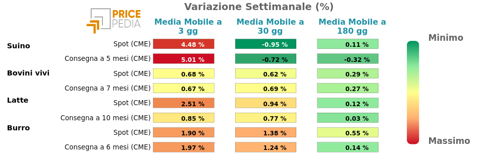 Grafico: HeatMap dei prezzi degli alimentari da allevamenti HeatMap dei prezzi degli alimentari da allevamenti