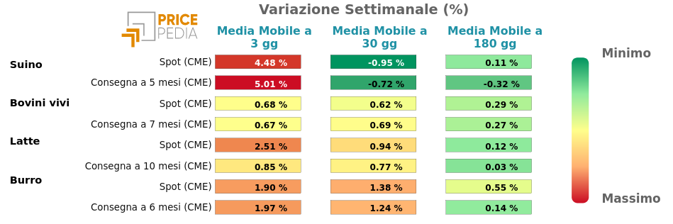 HeatMap dei prezzi degli alimentari da allevamenti