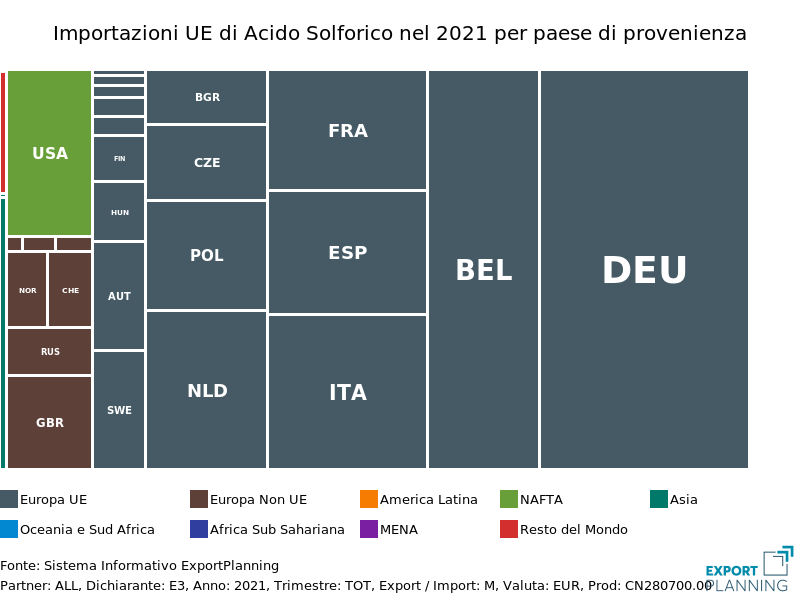 Importazioni UE di acido solforico per paese di provenienza: 2021
