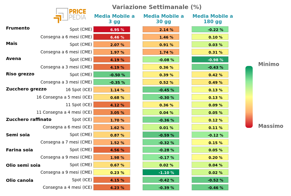 HeatMap dei prezzi degli alimentari da coltivazioni