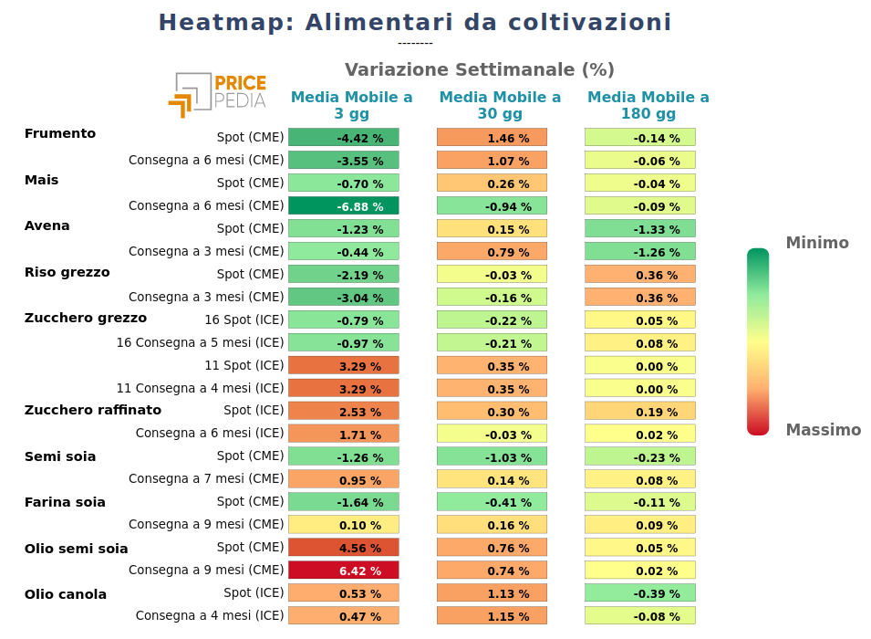 HeatMap dei prezzi degli alimentari da coltivazioni