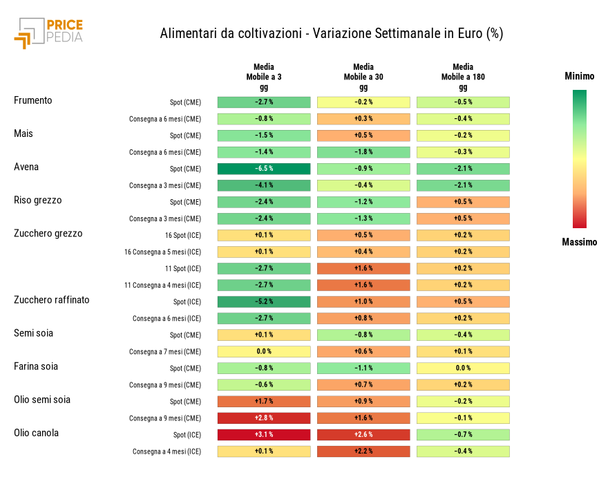 HeatMap dei prezzi alimentari da coltivazione