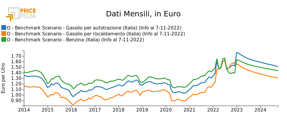 scenario_derivati_petrolio