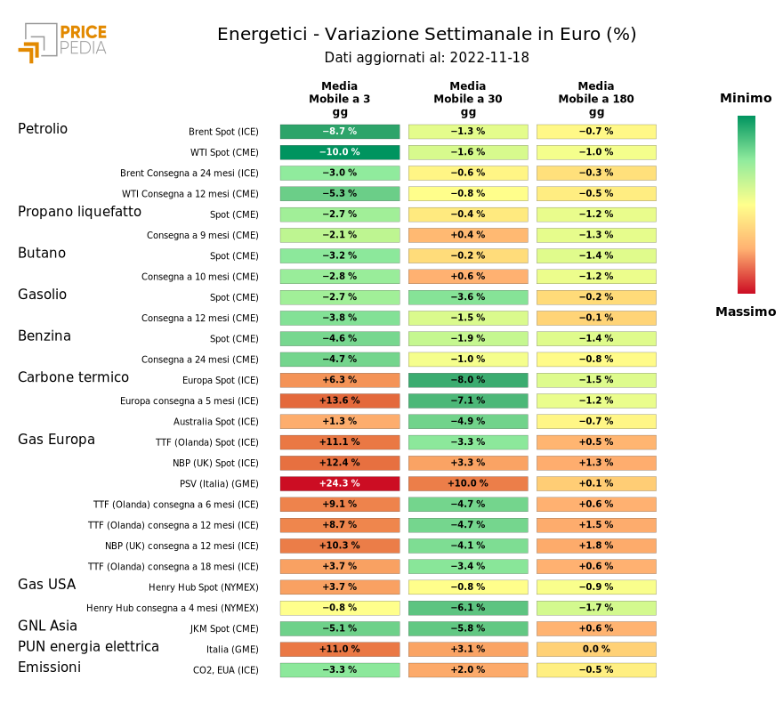 HeatMap of energy prices