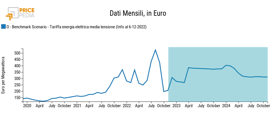 tariffa_energia_elettrica_media_tensione