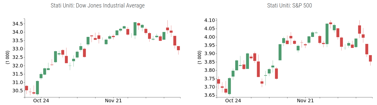 BORSE USA