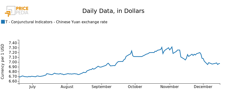 tasso di cambio yuan dollaro