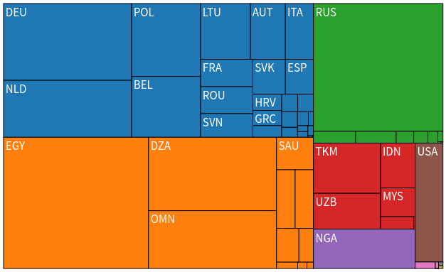 Importazioni UE di urea: IV trim. 2022