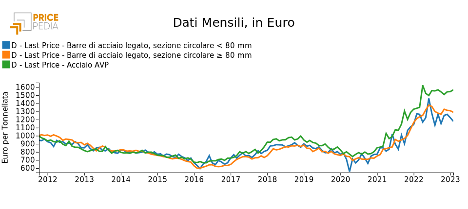 confronto_acciaio
